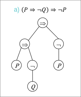Arbre binaire représentant une expression algébrique