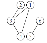 Exemple de graphe non connexe