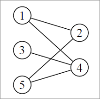 Exemple de graphe biparti