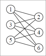 Exemple d'un graphe biparti complet K3,3